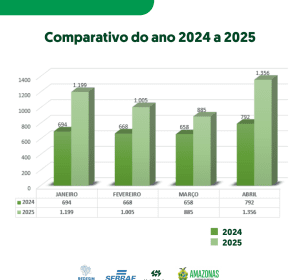 Jucea Comparativo 2024 e 2025 300x300 1